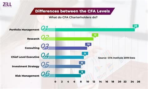 cfa results level 3|cfa level 3 nov 2021 results.